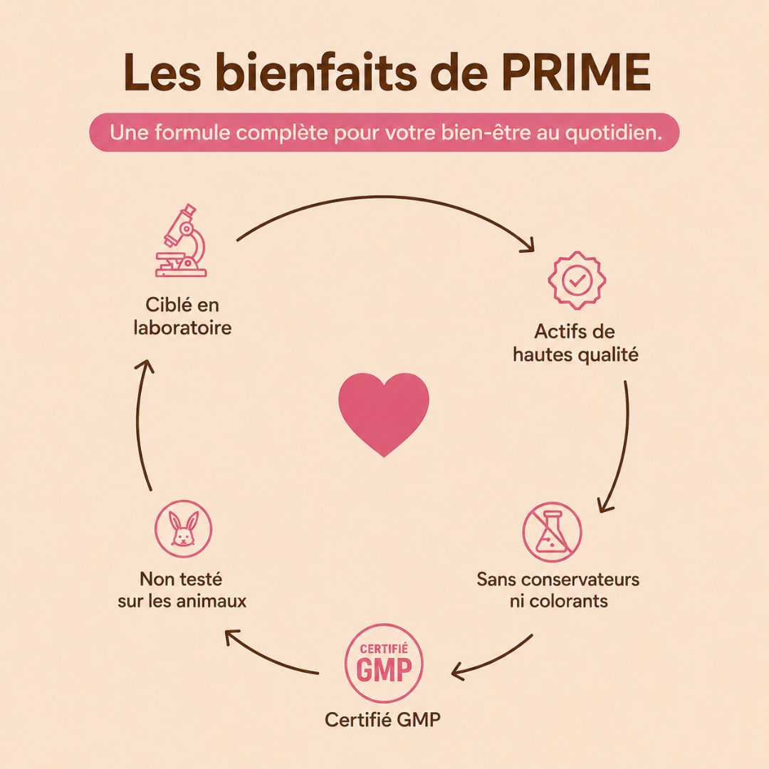 Cortisol Manager