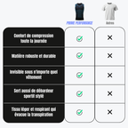PrimePerformance | Ressentez le pouvoir de la confiance, de la forme et du contrôle