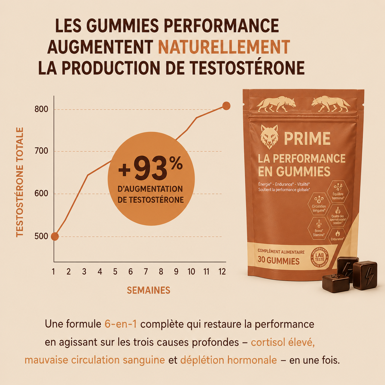 Gummies Performance+