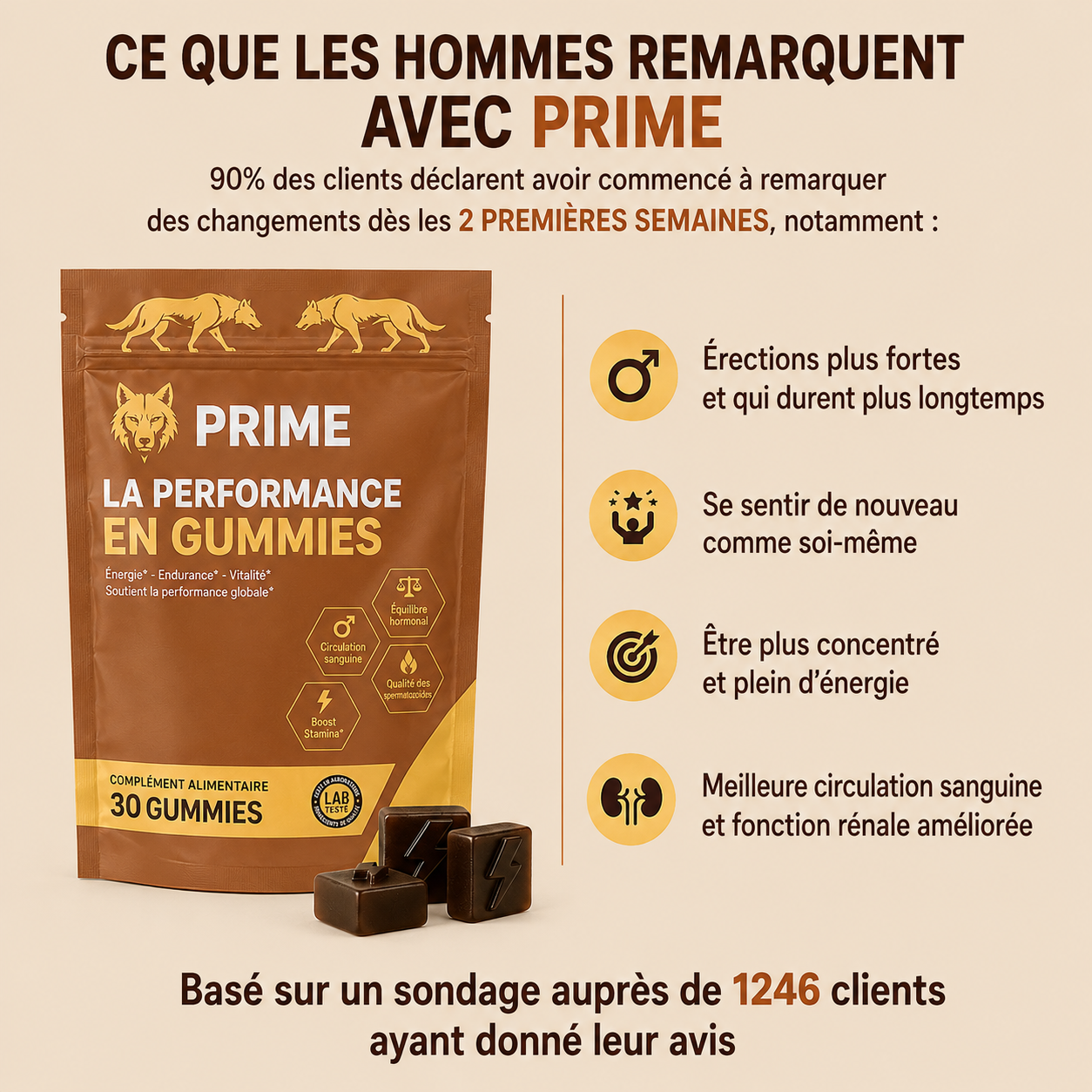 Gummies Performance+