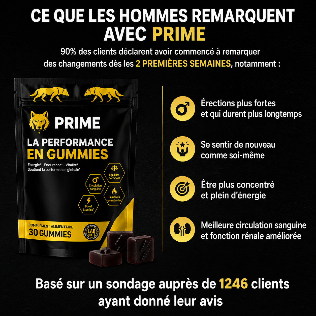 Gummies Performance 6-en-1