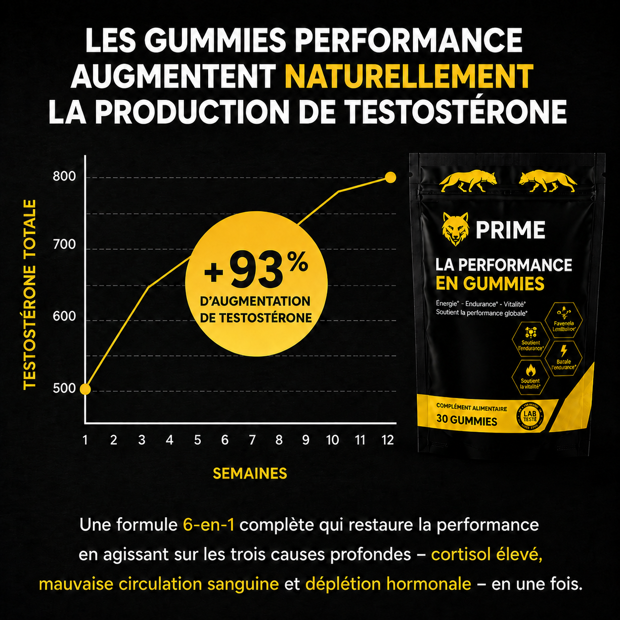 Gummies Performance 6-en-1