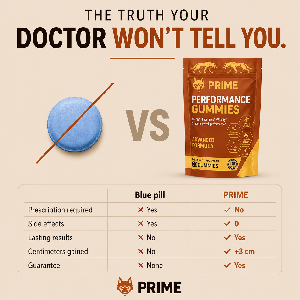 Performance+ Gummies