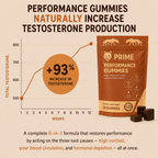 Performance+ Gummies