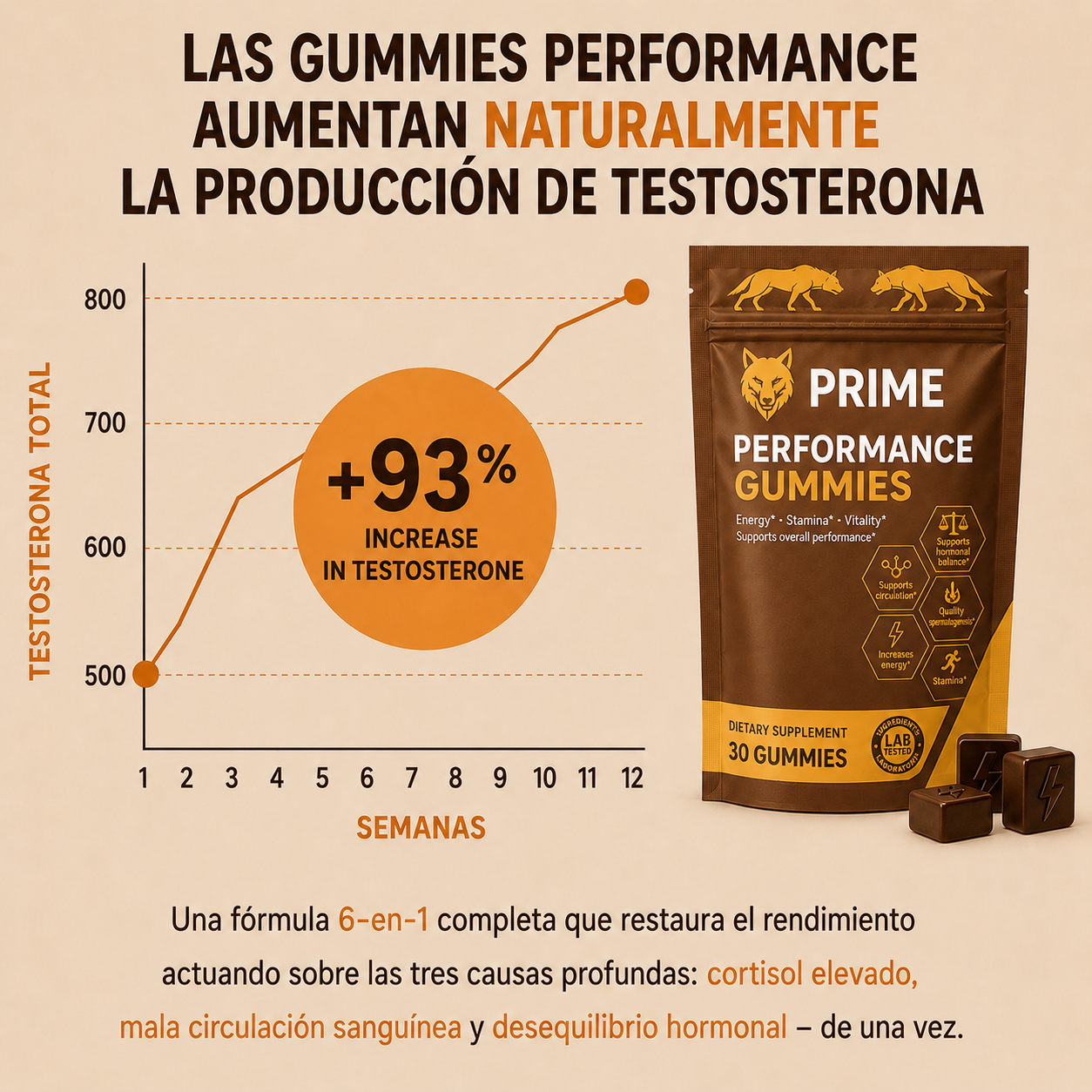 60 Performance+ Gummies (2 Envases)